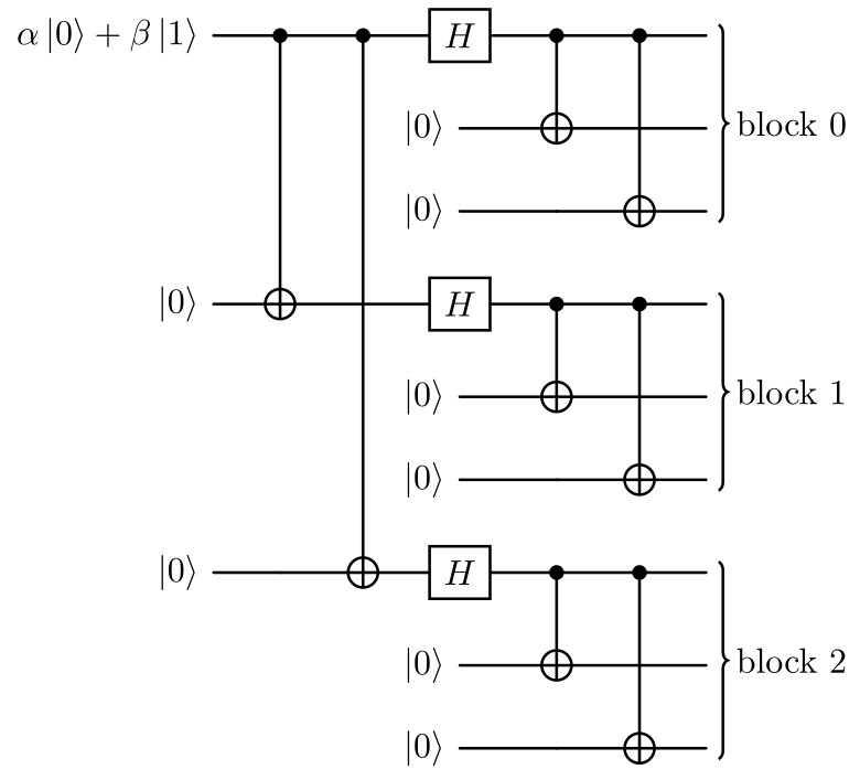 Schema del circuito a codice Shor a 9 qubit