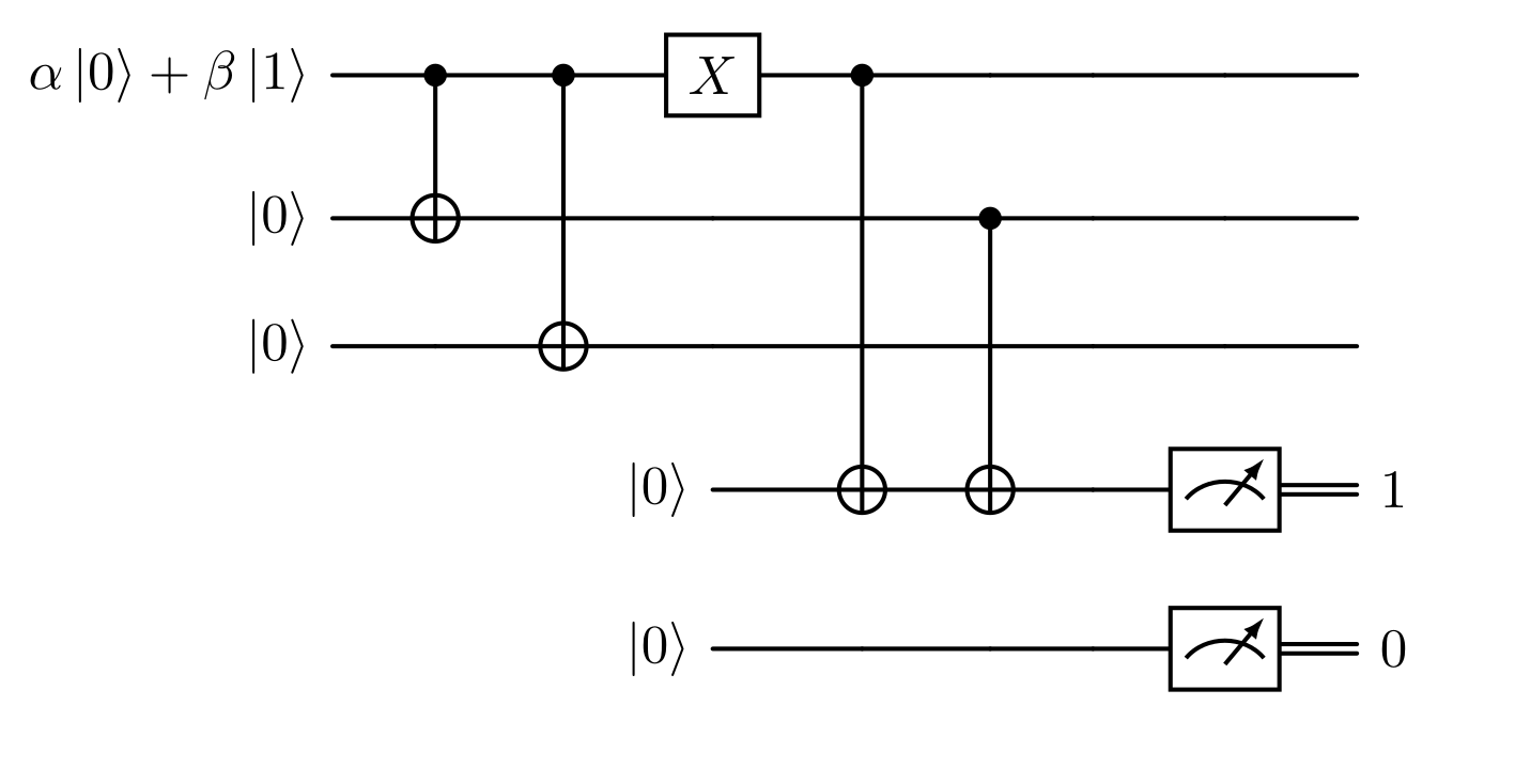 Correzione di un errore sul primo qubit (2)