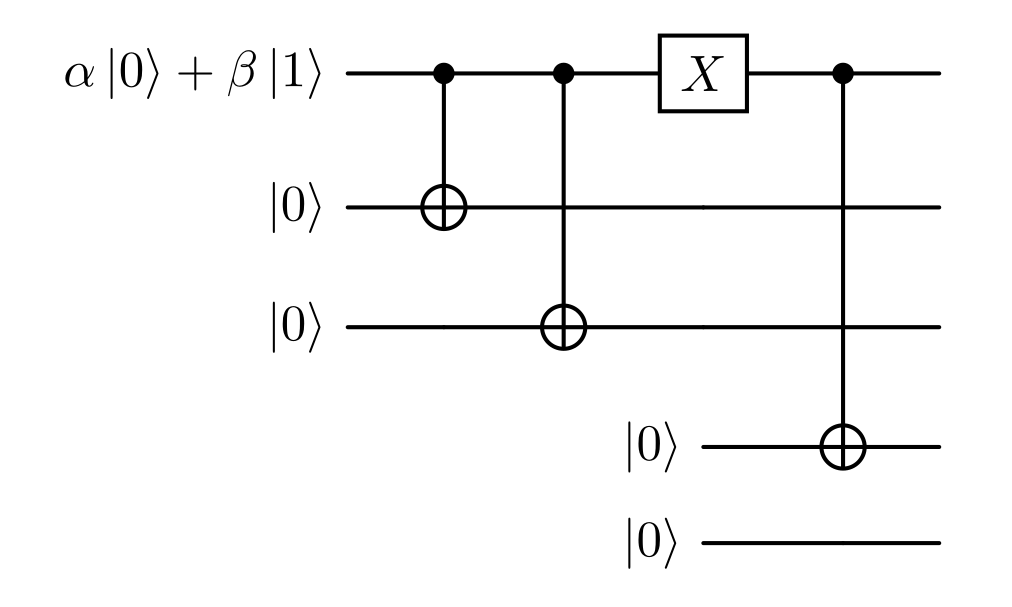Correzione di un errore sul primo qubit