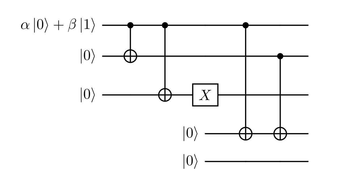 Errore sul terzo qubit