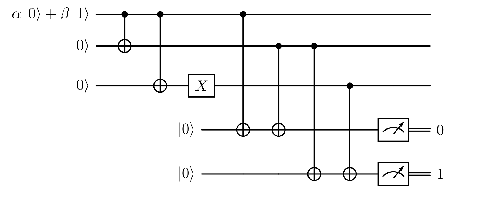 Errore corretto sul terzo qubit