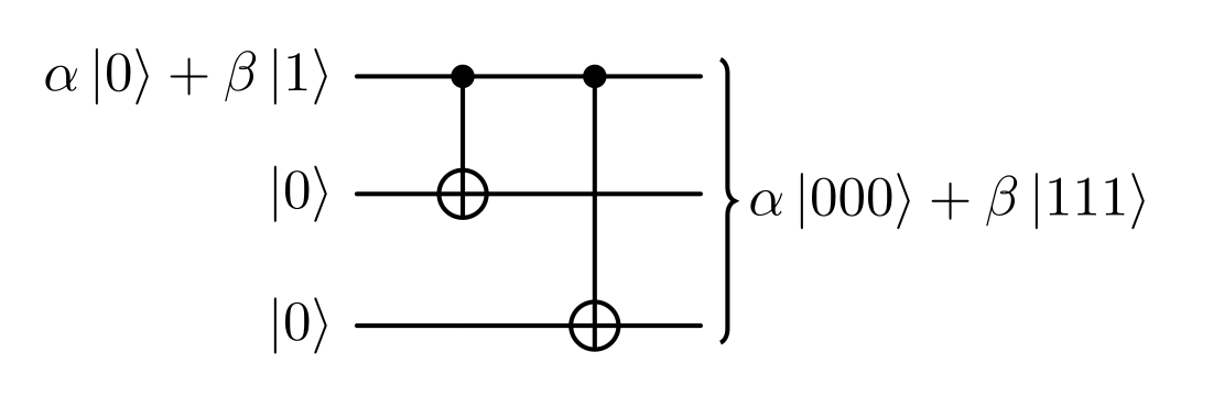 Schema circuitale del codice a inversione di bit a 3 qubit.