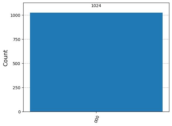 measurement results